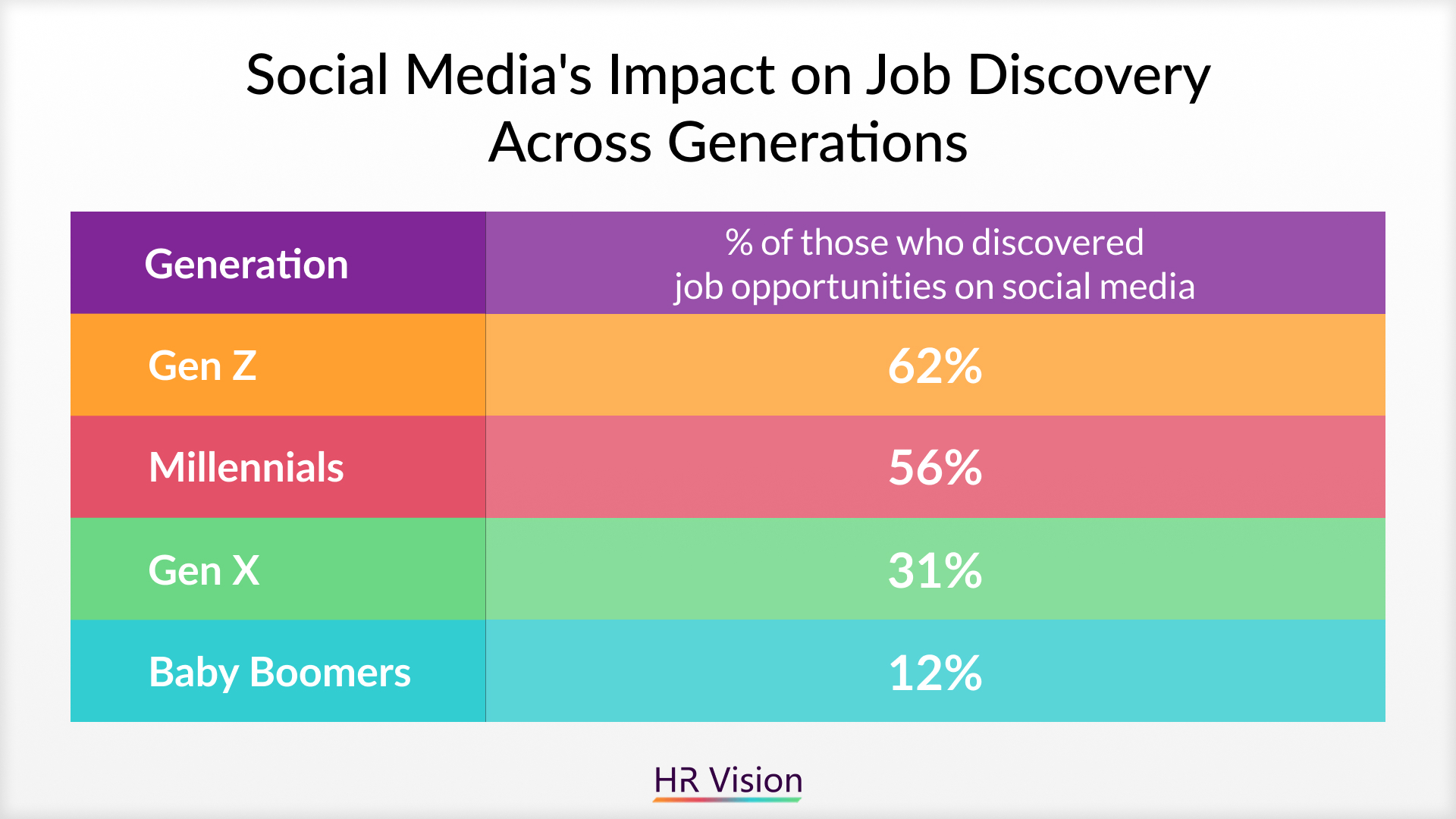 The Power of Social Media in Modern Recruitment | HR Vision